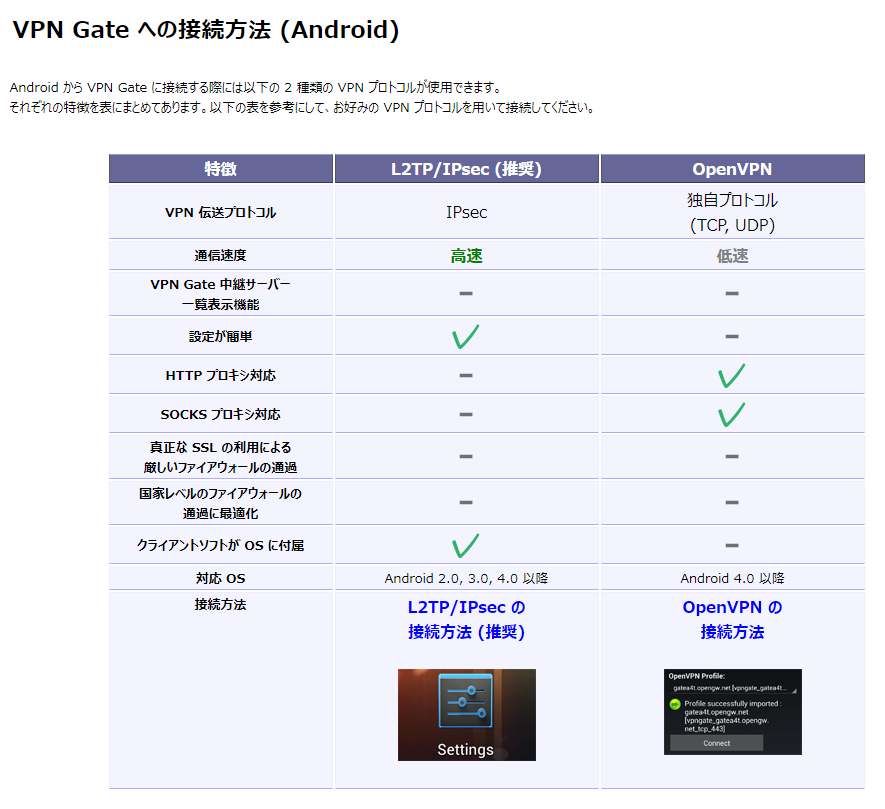 韓国kbs視聴方法android編 Vpn接続 最新版 Ham S Room