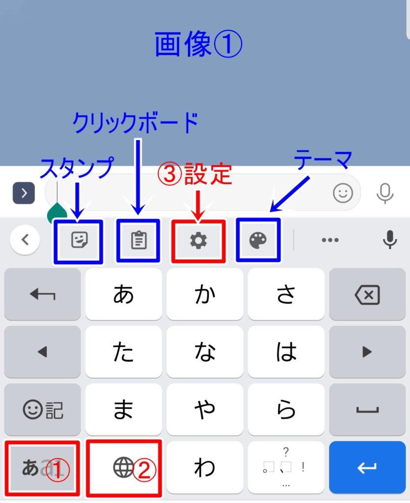 おすすめキーボードアプリ Gboard Ham S Room